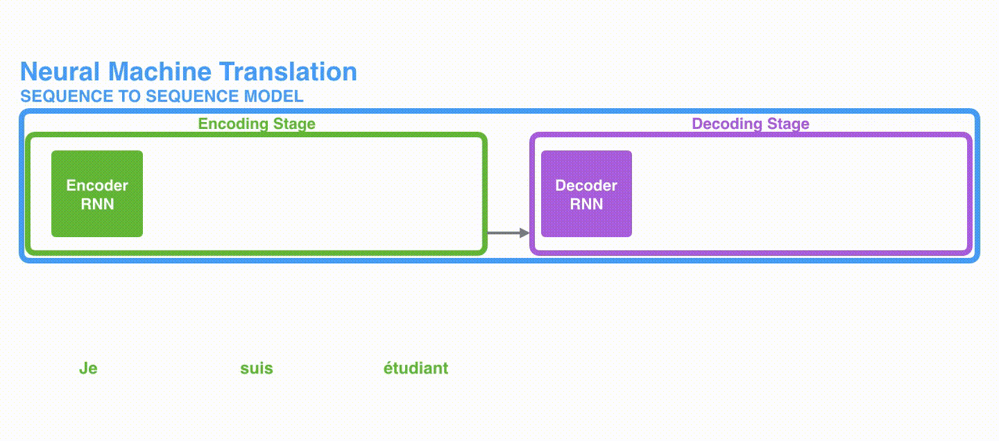 RNN-seq2seq