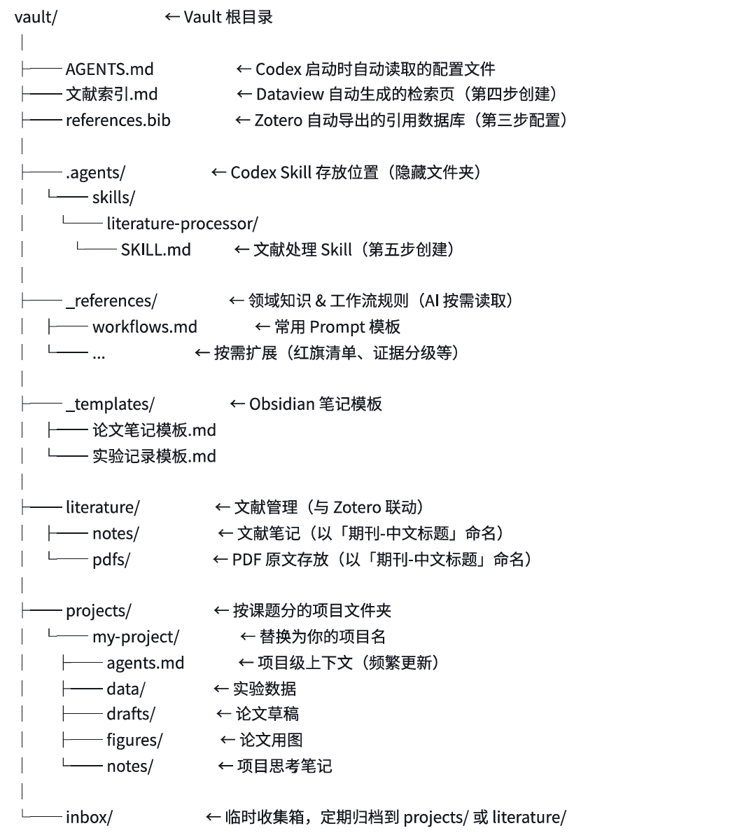 文件架构
